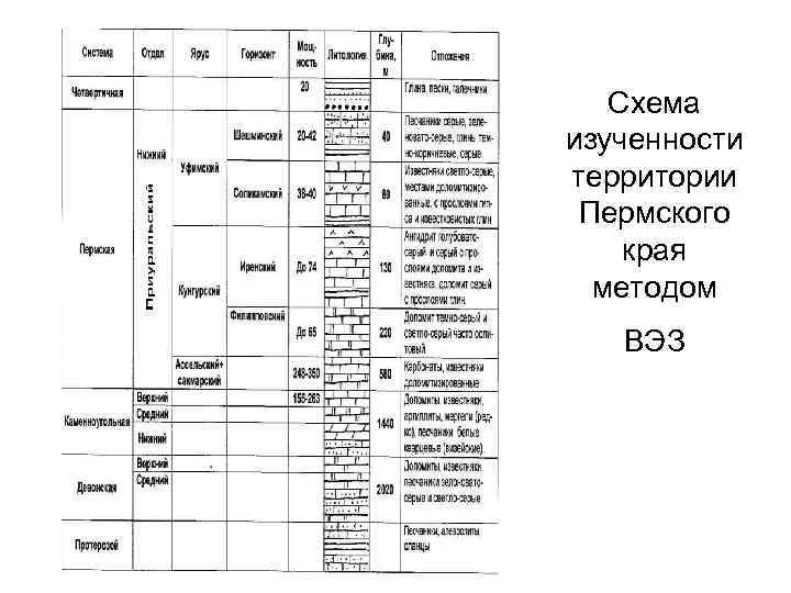 Схема изученности территории Пермского края методом ВЭЗ 