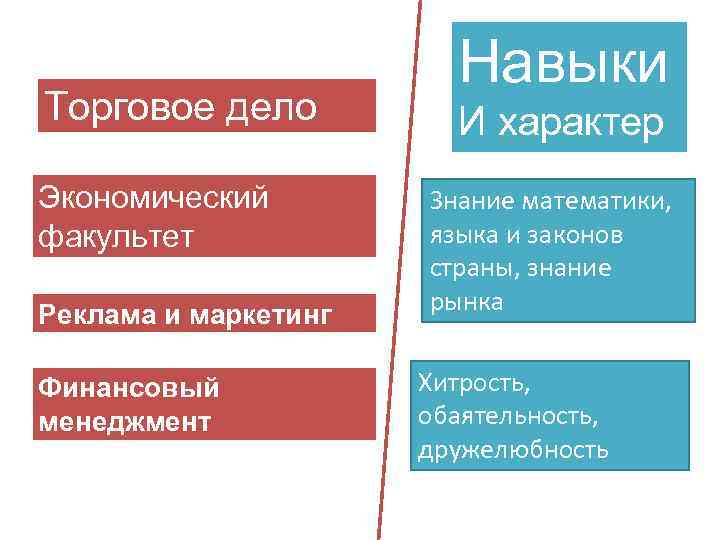 Торговое дело. Торговое дело маркетинг. Реклама экономического факультета. Профессии связанные с маркетингом. Факультет торгового дела.