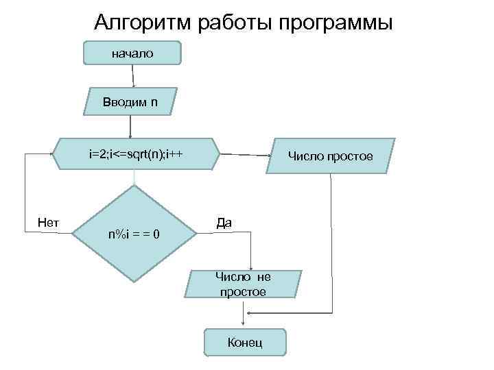 Определить является ли число. Алгоритм работы. Алгоритм работы приложения. Алгоритм нахождения простых чисел. Алгоритм определения простого числа.