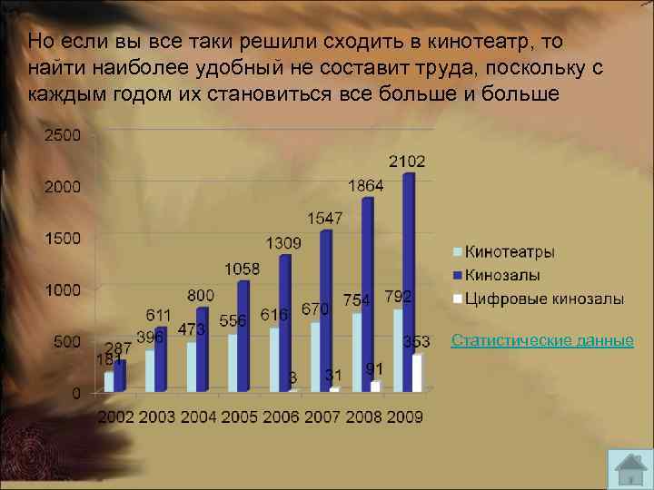 Но если вы все таки решили сходить в кинотеатр, то найти наиболее удобный не