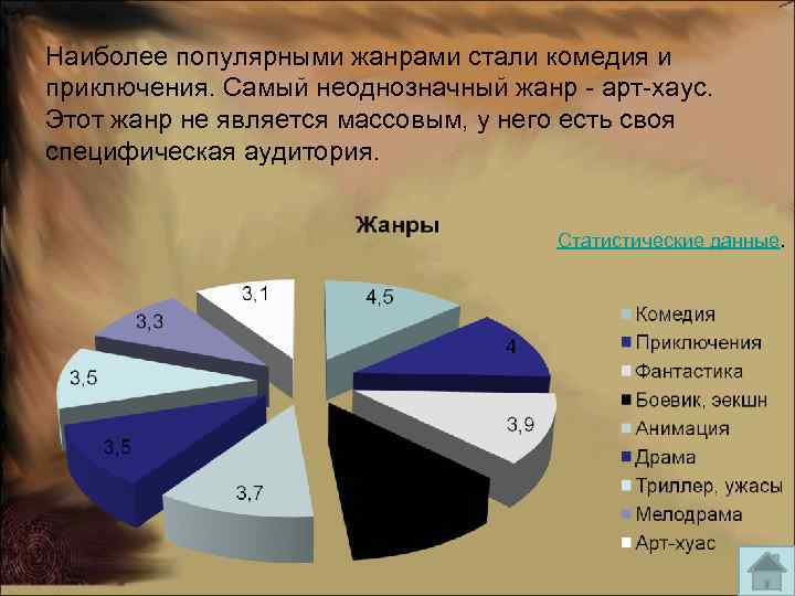 Наиболее популярными жанрами стали комедия и приключения. Самый неоднозначный жанр - арт-хаус. Этот жанр