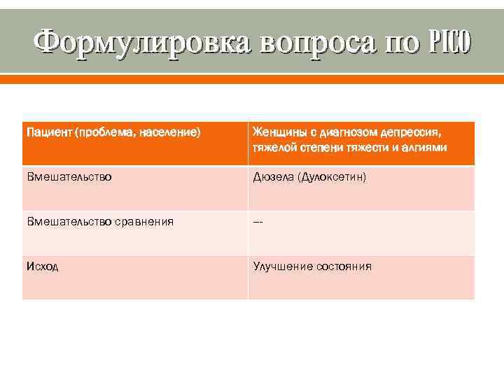 Формулировка вопроса по PICO Пациент (проблема, население) Женщины с диагнозом депрессия, тяжелой степени тяжести