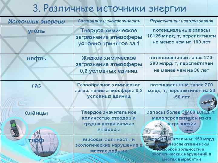 3. Различные источники энергии Источник энергии Состояние и экологичность Перспективы использования уголь потенциальные запасы