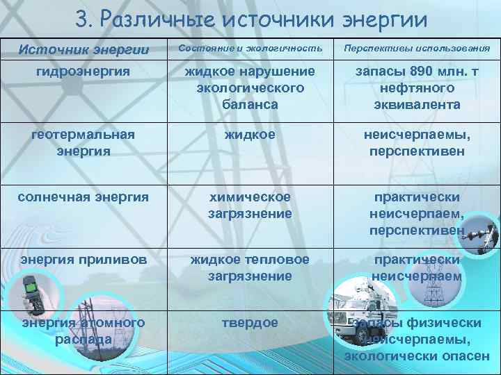 3. Различные источники энергии Источник энергии Состояние и экологичность Перспективы использования гидроэнергия жидкое нарушение