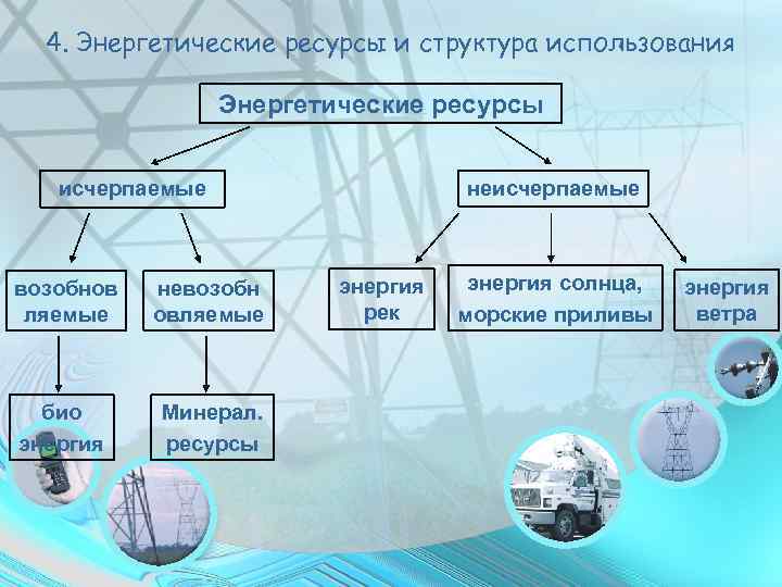 4. Энергетические ресурсы и структура использования Энергетические ресурсы исчерпаемые возобнов ляемые невозобн овляемые неисчерпаемые