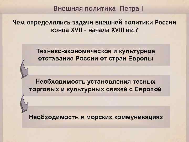 Основные задачи внешней политики