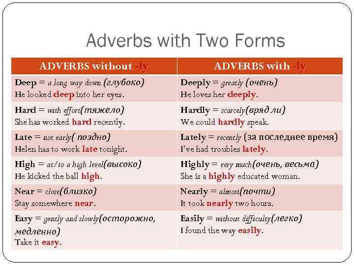 Adverbs with Two Forms ADVERBS without -ly ADVERBS with -ly Deep = a long