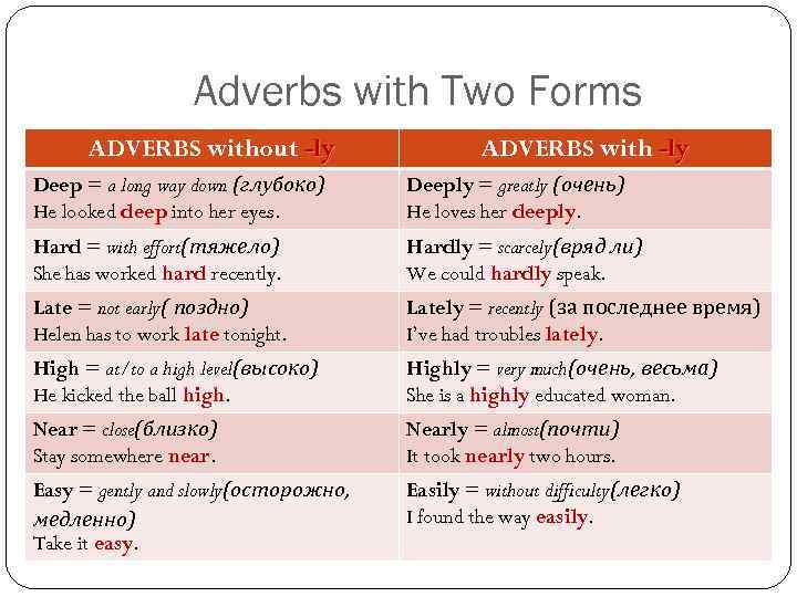 adverbs-and-adjectives-formation-of-adverbs-adjective