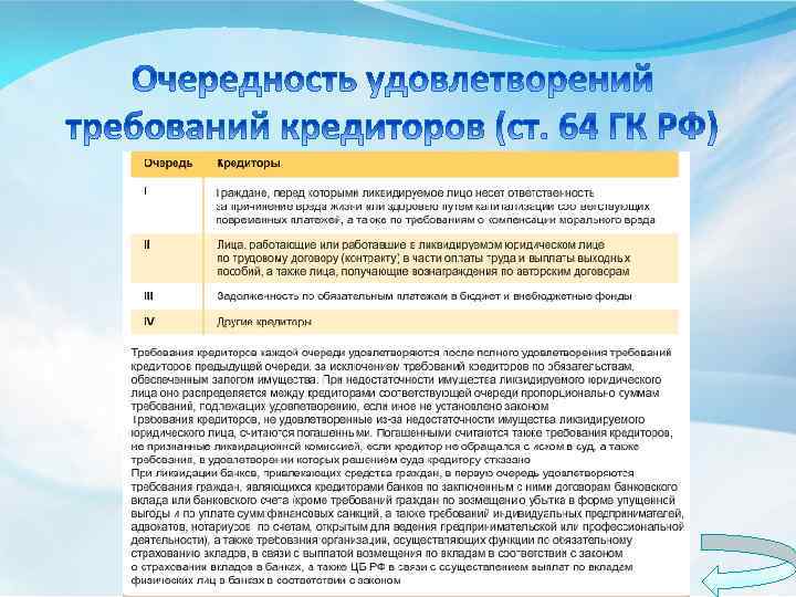 Удовлетворение требований кредиторов. Ликвидация юридического лица удовлетворение требований кредиторов. Очередность удовлетворения кредиторов. Очередность требований кредиторов при ликвидации. Очередность требований кредиторов при ликвидации юридического лица.