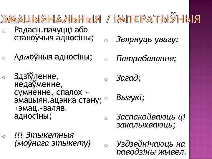 Радасн. пачуцці або станоўчыя адносіны; o Звярнуць увагу; o Адмоўныя адносіны; o Патрабаванне; o