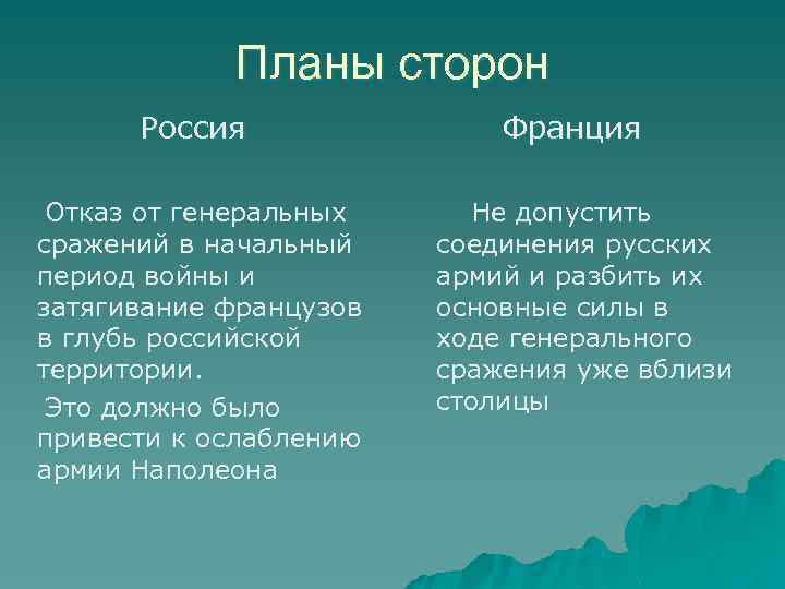 Планы сторон Россия Отказ от генеральных сражений в начальный период войны и затягивание французов