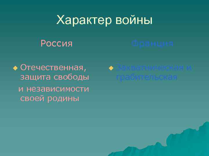 Характер войны Россия Отечественная, защита свободы и независимости своей родины u Франция u Захватническая