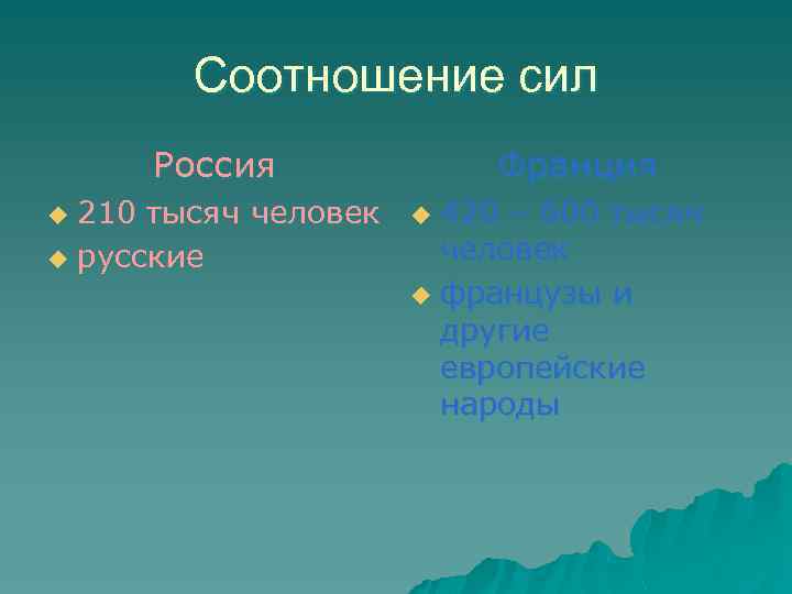 Соотношение сил Россия 210 тысяч человек u русские u Франция 420 – 600 тысяч