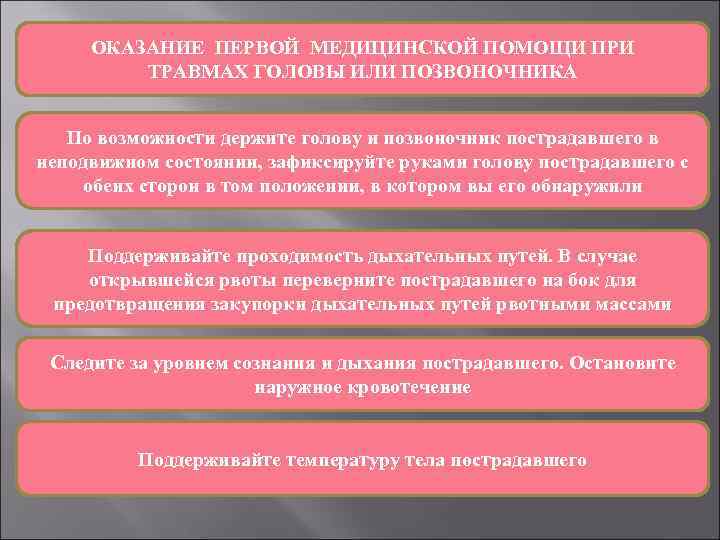 Порядок оказания первой помощи при травме головы. Оказание первой помощи при травмах головы и позвоночника.. Алгоритм оказания первой помощи при травмах позвоночника. Порядок оказания первой помощи при травмах головы или позвоночника. Оказание помощи при травме головы.