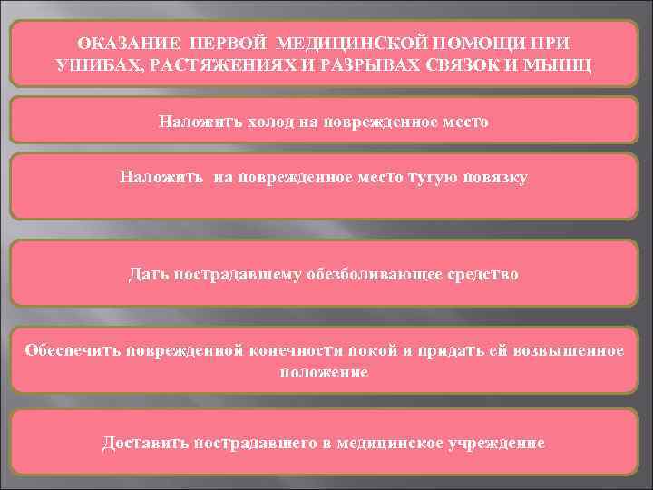 ОКАЗАНИЕ ПЕРВОЙ МЕДИЦИНСКОЙ ПОМОЩИ ПРИ УШИБАХ, РАСТЯЖЕНИЯХ И РАЗРЫВАХ СВЯЗОК И МЫШЦ Наложить холод