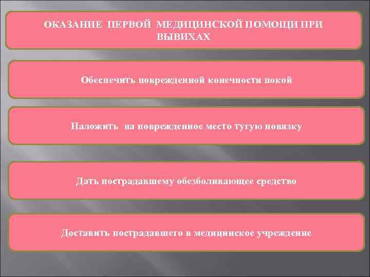 ОКАЗАНИЕ ПЕРВОЙ МЕДИЦИНСКОЙ ПОМОЩИ ПРИ ВЫВИХАХ Обеспечить поврежденной конечности покой Наложить на поврежденное место