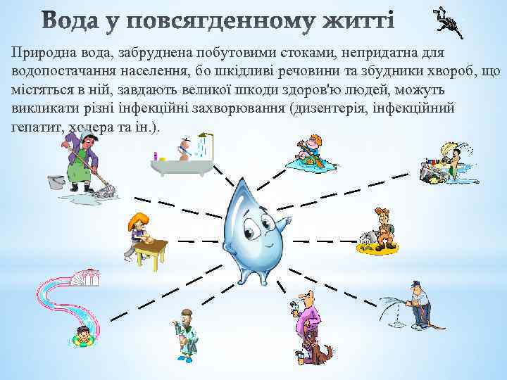 Природна вода, забруднена побутовими стоками, непридатна для водопостачання населення, бо шкідливі речовини та збудники