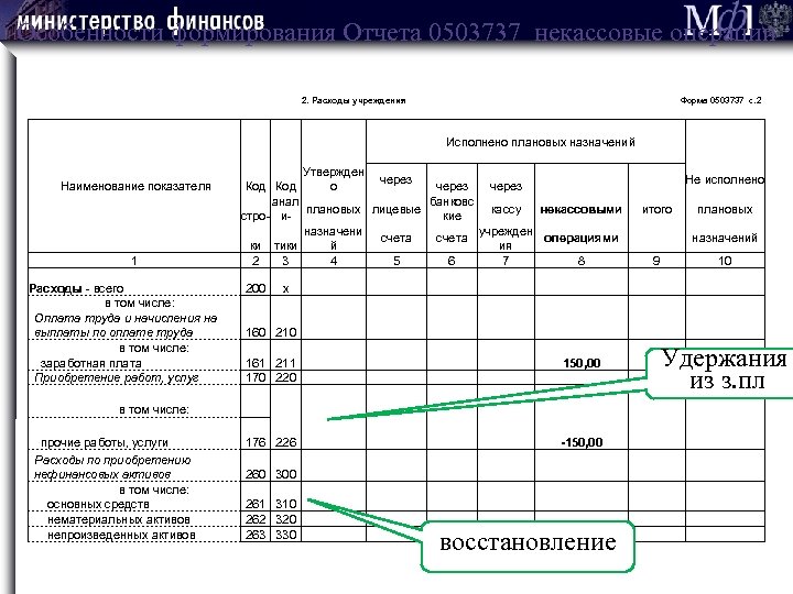 Особенности формирования Отчета 0503737 некассовые операции 2. Расходы учреждения Наименование показателя 1 Расходы -