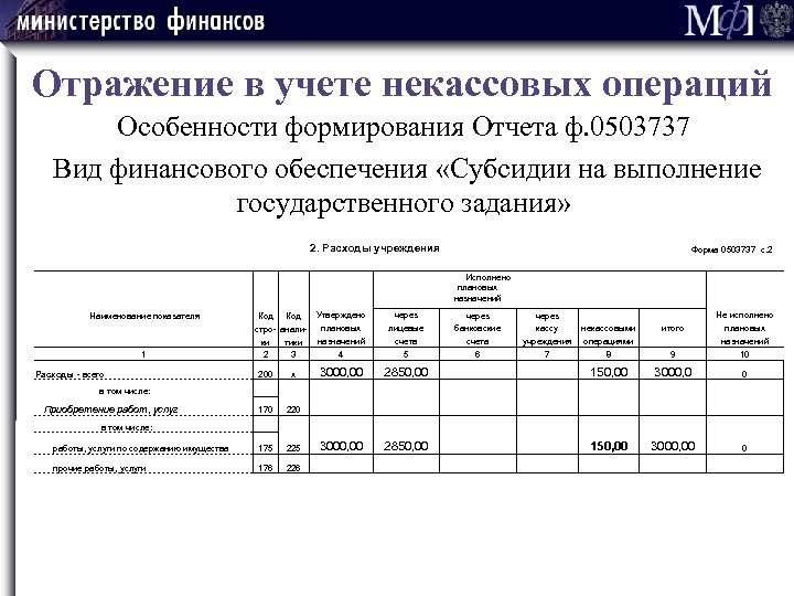 Отражение в учете некассовых операций Особенности формирования Отчета ф. 0503737 Вид финансового обеспечения «Субсидии