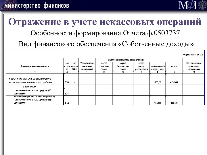 Отражение в учете некассовых операций Особенности формирования Отчета ф. 0503737 Вид финансового обеспечения «Собственные