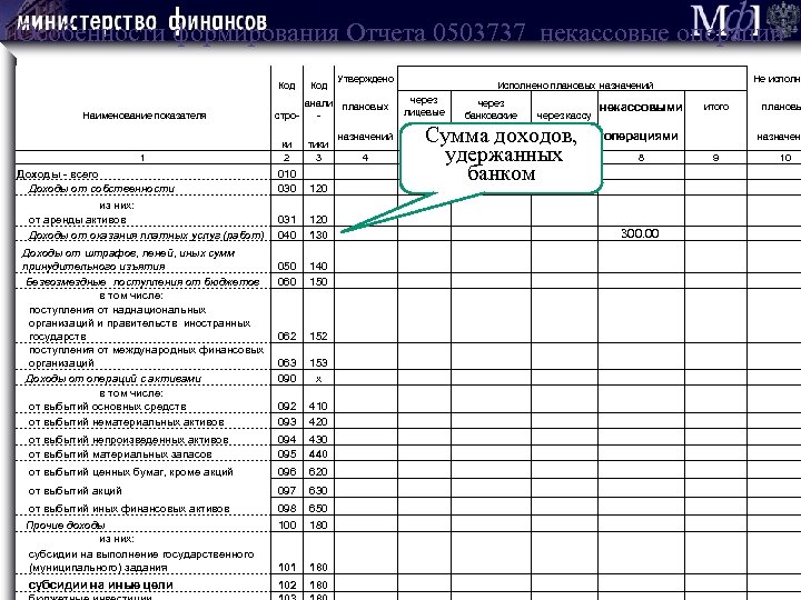 Отчеты государственных учреждений. 0503737 Некассовые операции. Некассовые операции в форме 0503737 пример. Доходы по некассовым операциям в форме 0503737. Учёт операций. Формирование отчётов..