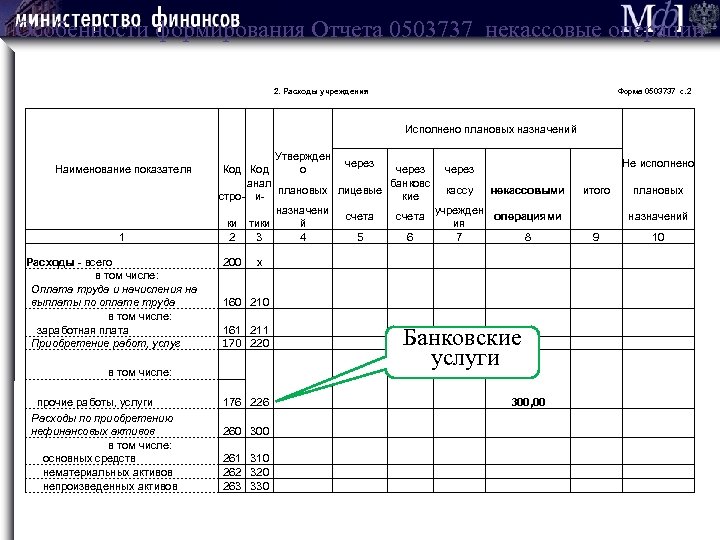 Особенности формирования Отчета 0503737 некассовые операции 2. Расходы учреждения Наименование показателя 1 Расходы -