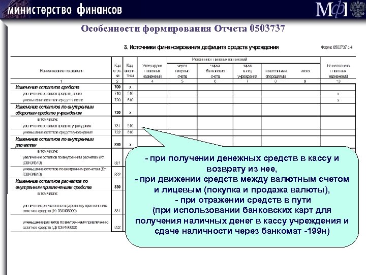 Особенности формирования Отчета 0503737 - при получении денежных средств в кассу и возврату из