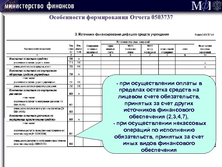 Особенности формирования Отчета 0503737 - при осуществлении оплаты в пределах остатка средств на лицевом