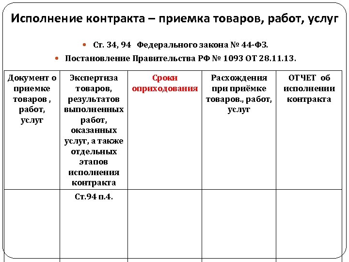 Протокол приемки продукта товара работ услуги проекта