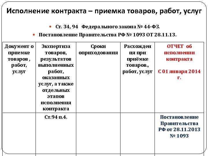 Приемка товаров работ услуг по 44-ФЗ. Приемка товара по 44 ФЗ. Раздел договора приемка товара.