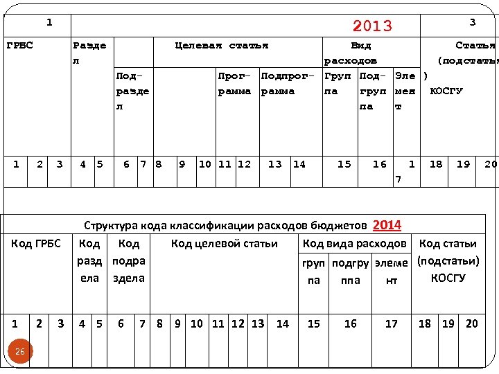  1 3 2013 ГРБС Разде Целевая статья л Под- Прог- Подпрогразде рамма л