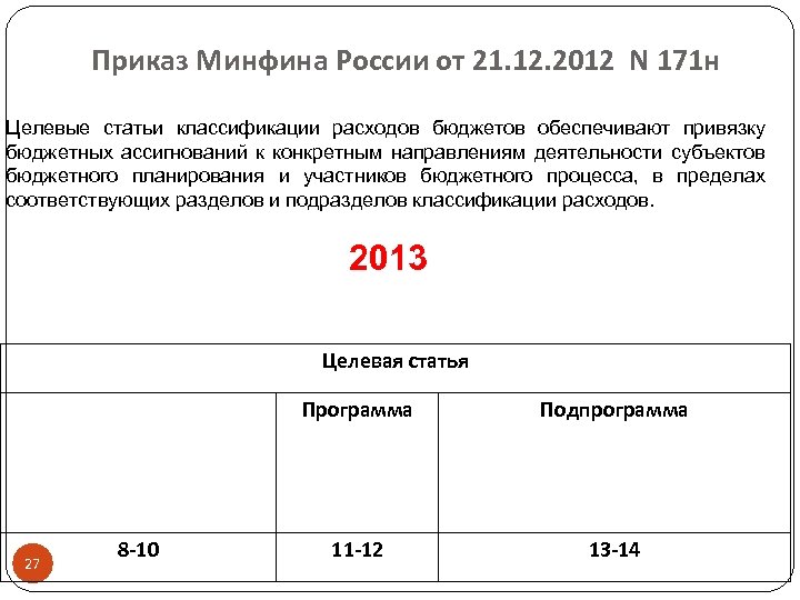 Приказ Минфина России от 21. 12. 2012 N 171 н Целевые статьи классификации расходов