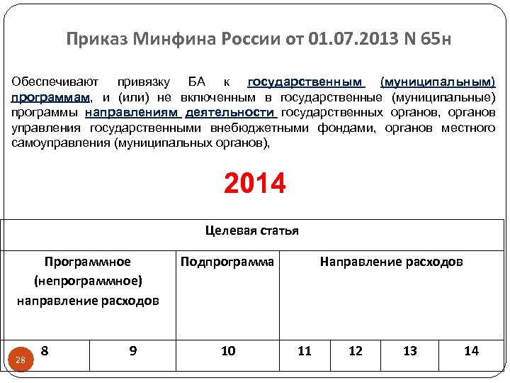 Приказ Минфина России от 01. 07. 2013 N 65 н Обеспечивают привязку БА к