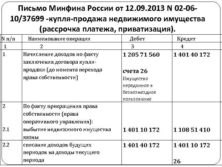 Письмо Минфина России от 12. 09. 2013 N 02 -0610/37699 -купля-продажа недвижимого имущества (рассрочка