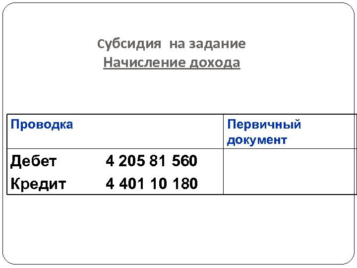 Субсидия на задание Начисление дохода Проводка Дебет 4 205 81 560 Кредит 4 401