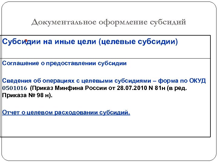  Документальное оформление субсидий Субсидии на иные цели (целевые субсидии) Соглашение о предоставлении субсидии