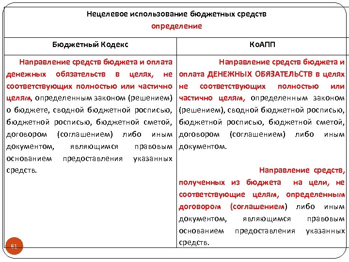 Нецелевое использование бюджетных средств определение Бюджетный Кодекс Ко. АПП Направление средств бюджета и оплата