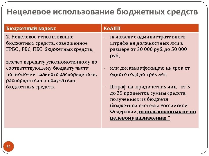 Нецелевое использование бюджетных средств. Нецелевое расходование бюджетных средств. Виды нецелевого использования бюджетных средств. Нецелевое использование бюджета.