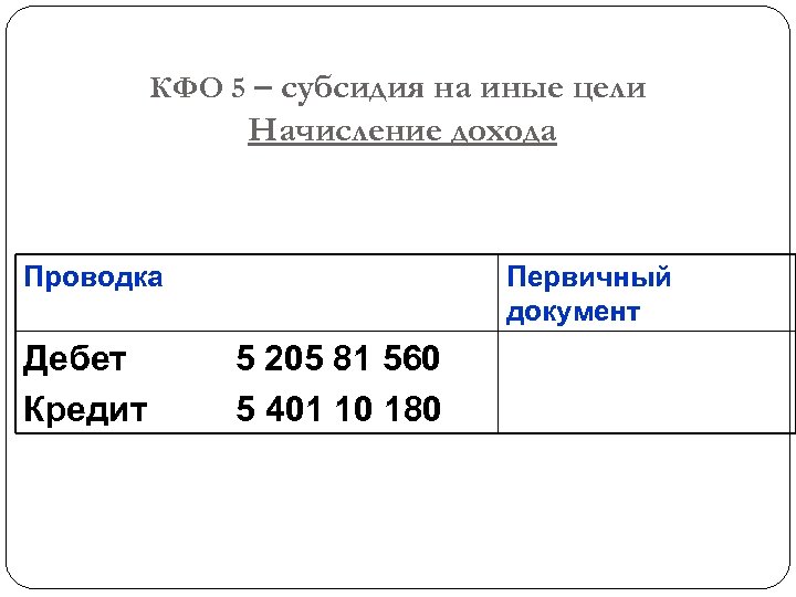  КФО 5 – субсидия на иные цели Начисление дохода Проводка Дебет 5 205