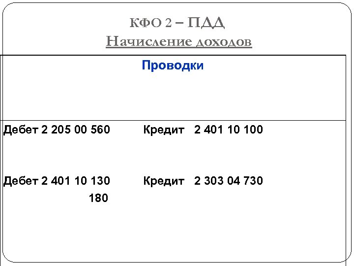  КФО 2 – ПДД Начисление доходов Проводки Дебет 2 205 00 560 Кредит