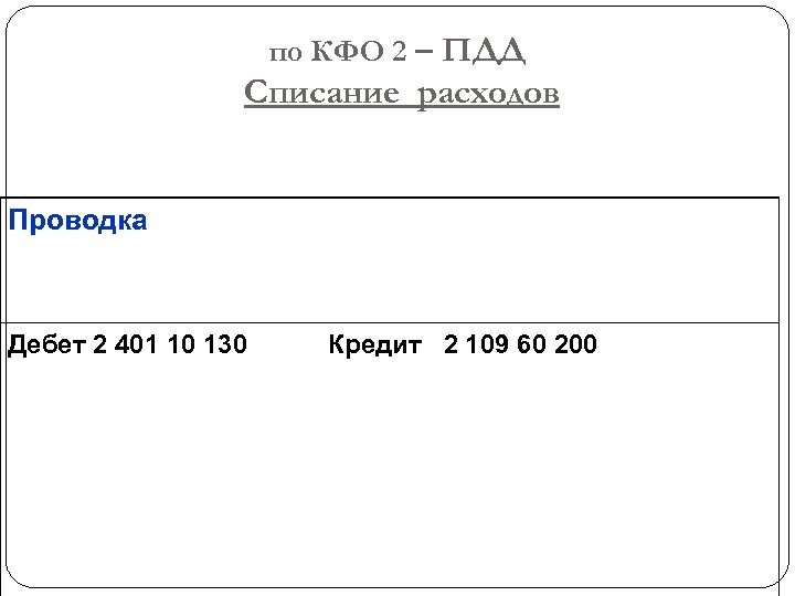  по КФО 2 – ПДД Списание расходов Проводка Дебет 2 401 10 130