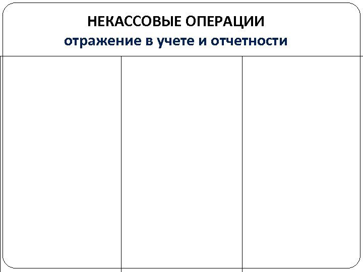 НЕКАССОВЫЕ ОПЕРАЦИИ отражение в учете и отчетности 