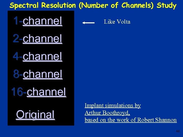 Spectral Resolution (Number of Channels) Study 1 -channel Like Volta 2 -channel 4 -channel