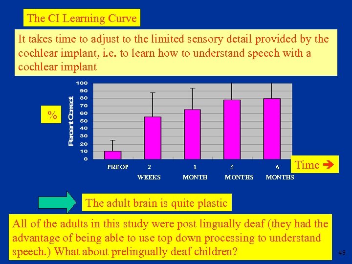 The CI Learning Curve It takes time to adjust to the limited sensory detail