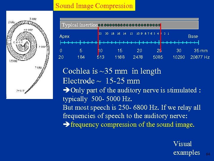 Sound Image Compression Partial insertion Typical insertion 22 20 18 16 14 12 10