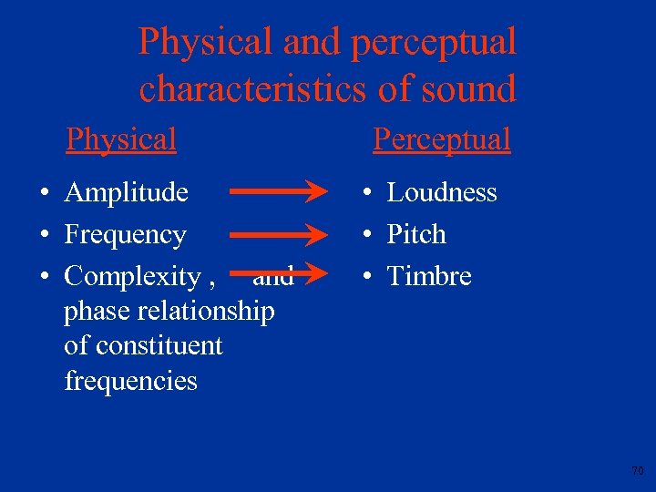 Physical and perceptual characteristics of sound Physical • Amplitude • Frequency • Complexity ,