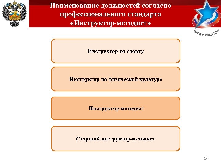 Профстандарт тренер преподаватель 2023