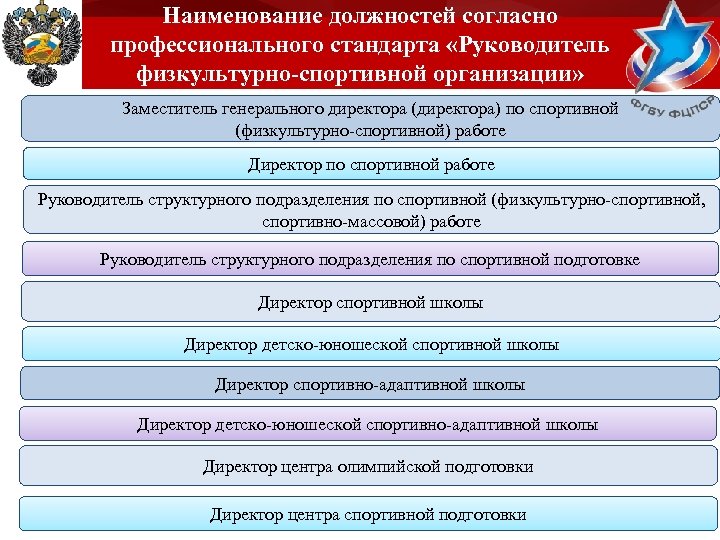 Заместитель директора по спортивной