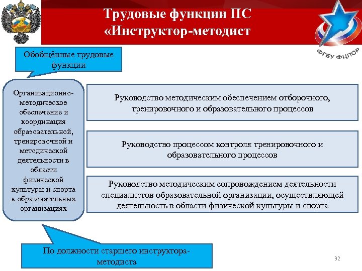 Грант министерства спорта рф для со нко реализующим проекты в сфере фкис