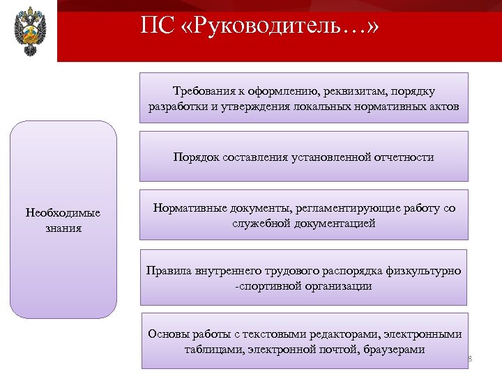 Требование руководства. Блок схема порядка разработки и принятия локальных нормативных актов. Требования руководства. Утверждение, согласование локальных актов. Требованье к составлению и утверждению локальный актов.